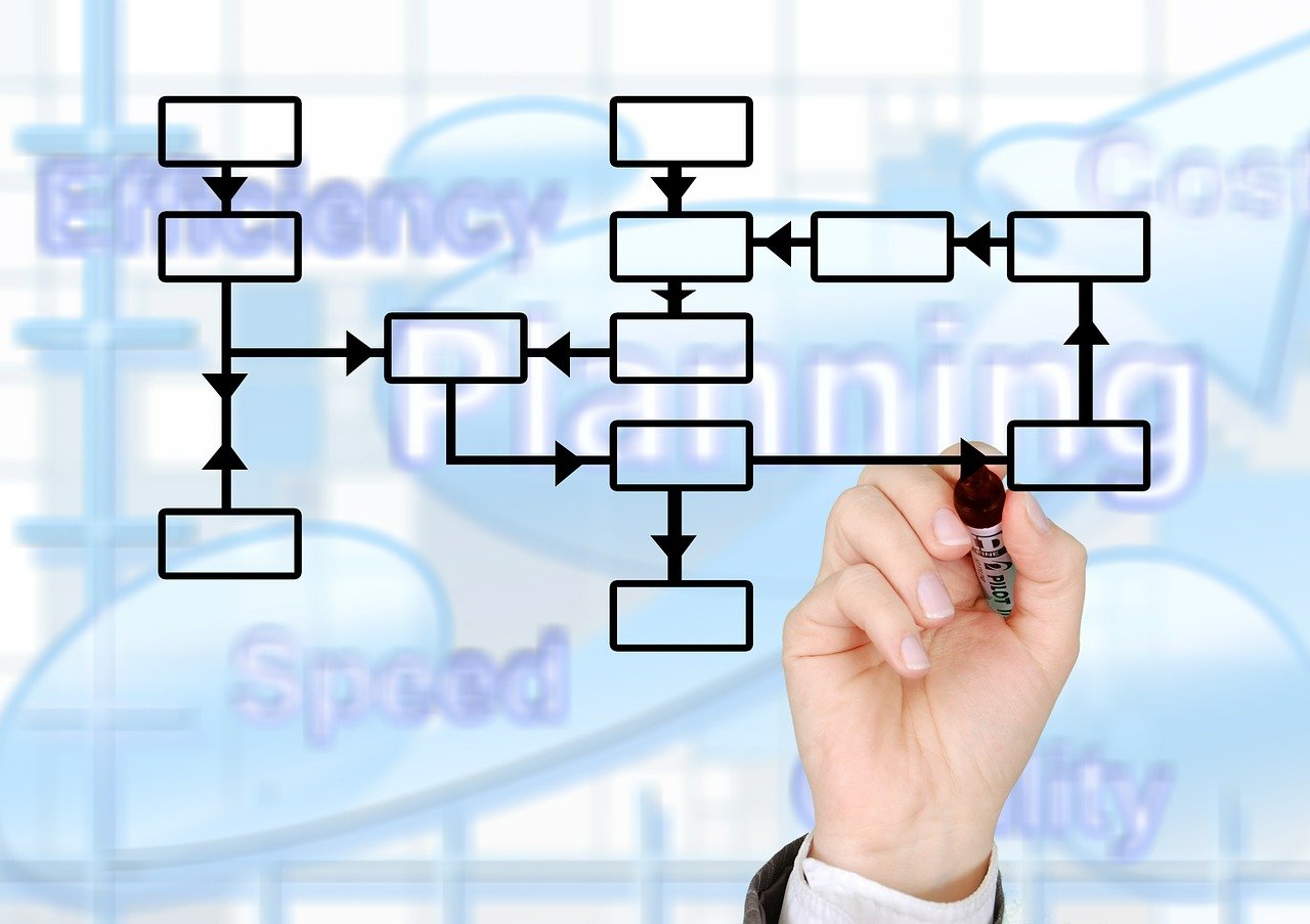 Lean Six Sigma Cubo de Ideas