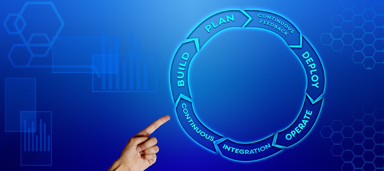 Ciclo PDCA